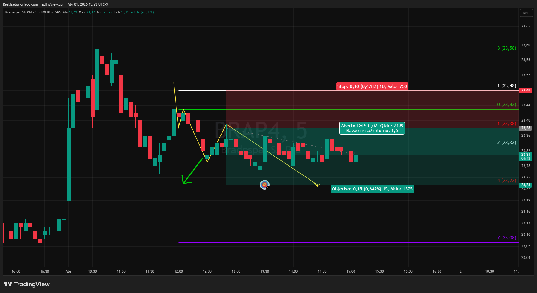 BMFBOVESPA_DLY:BRAP4 Chart Image by Realizador