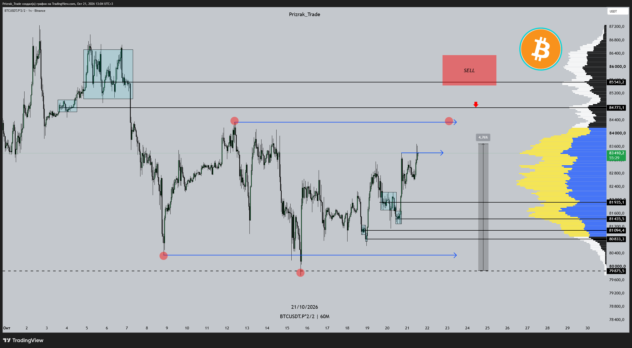BINANCE:BTCUSDT.P*2/2 Chart Image by Prizrak_Trade