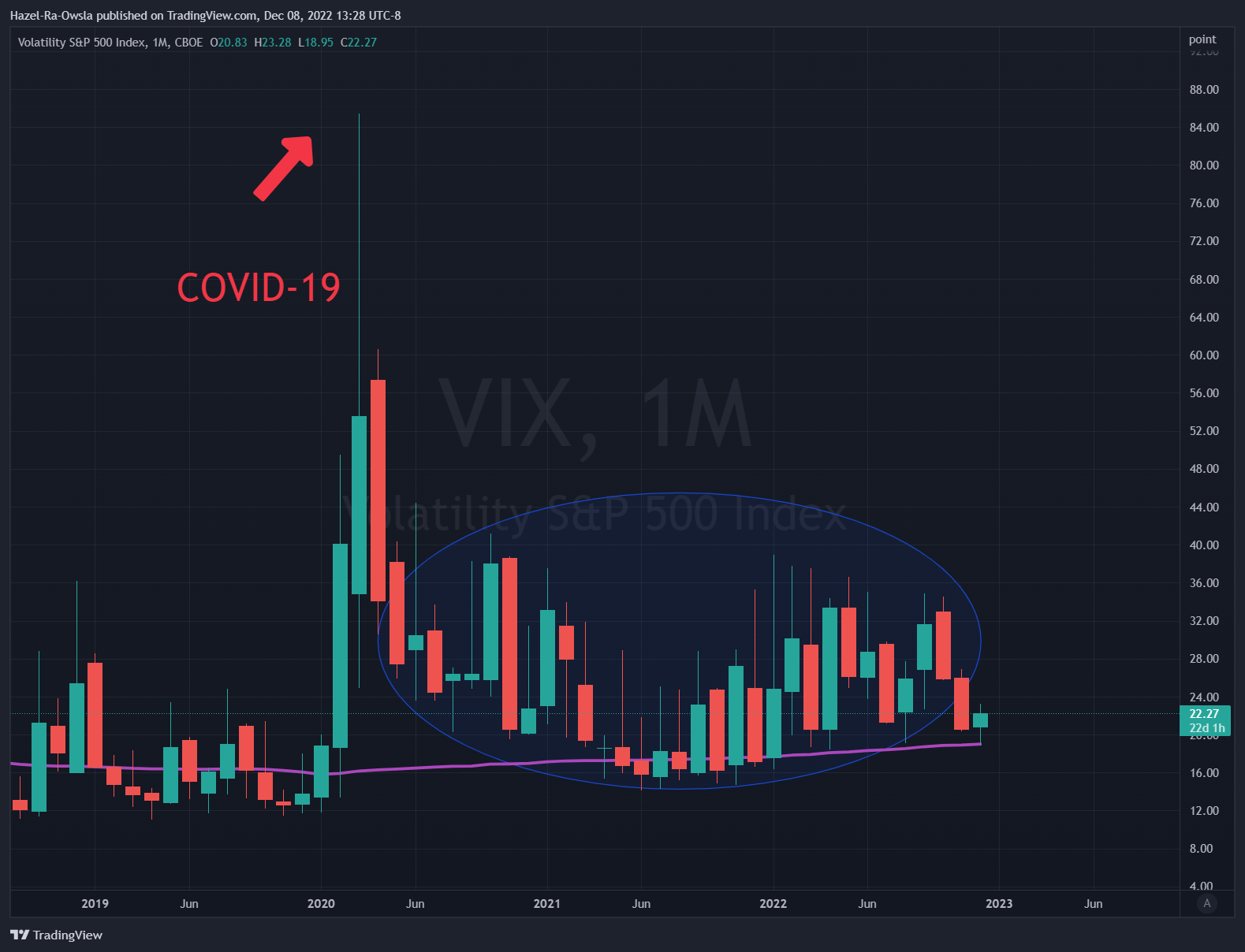 CBOE:VIX Chart Image by Hazel-Ra-Owsla
