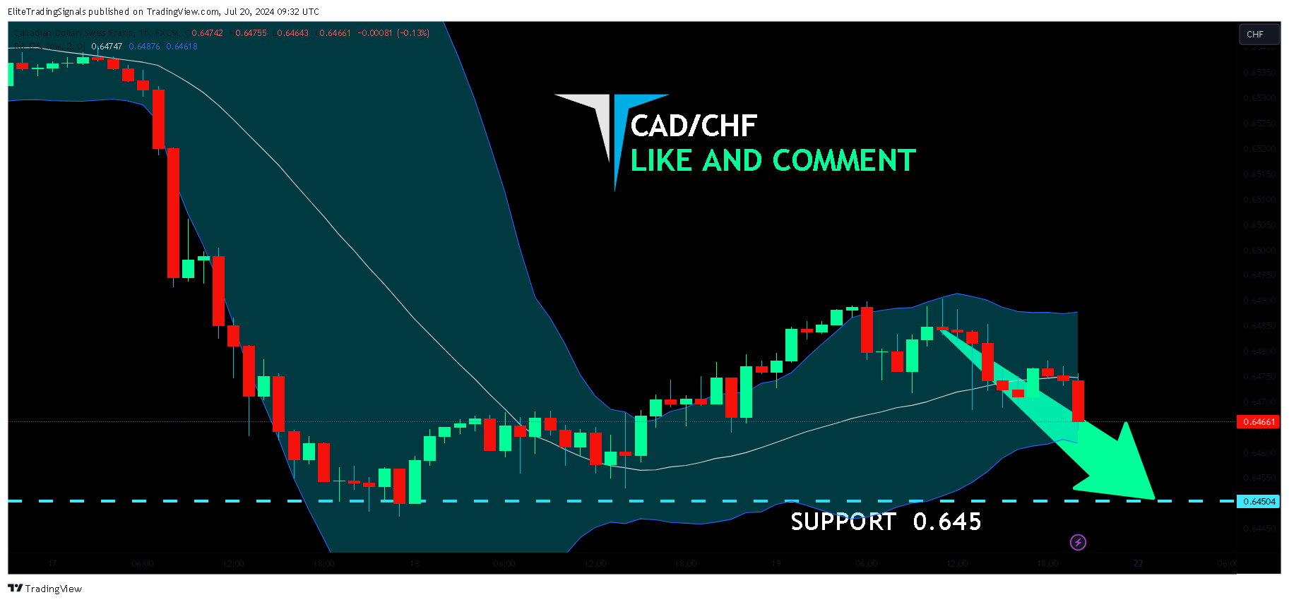 FX:CADCHF Ảnh biểu đồ của EliteTradingSignals