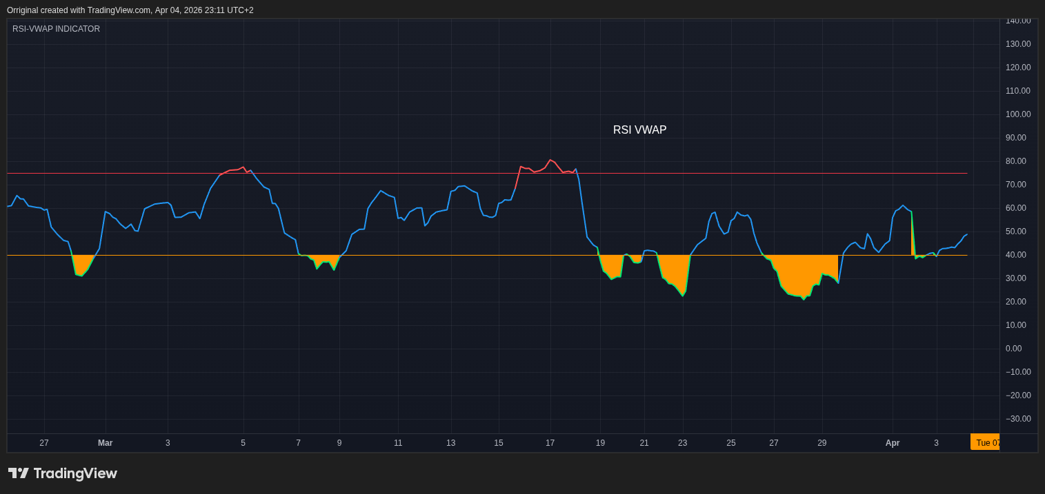 INDEX:BTCUSD 圖表圖片 由 Orriginal 提供