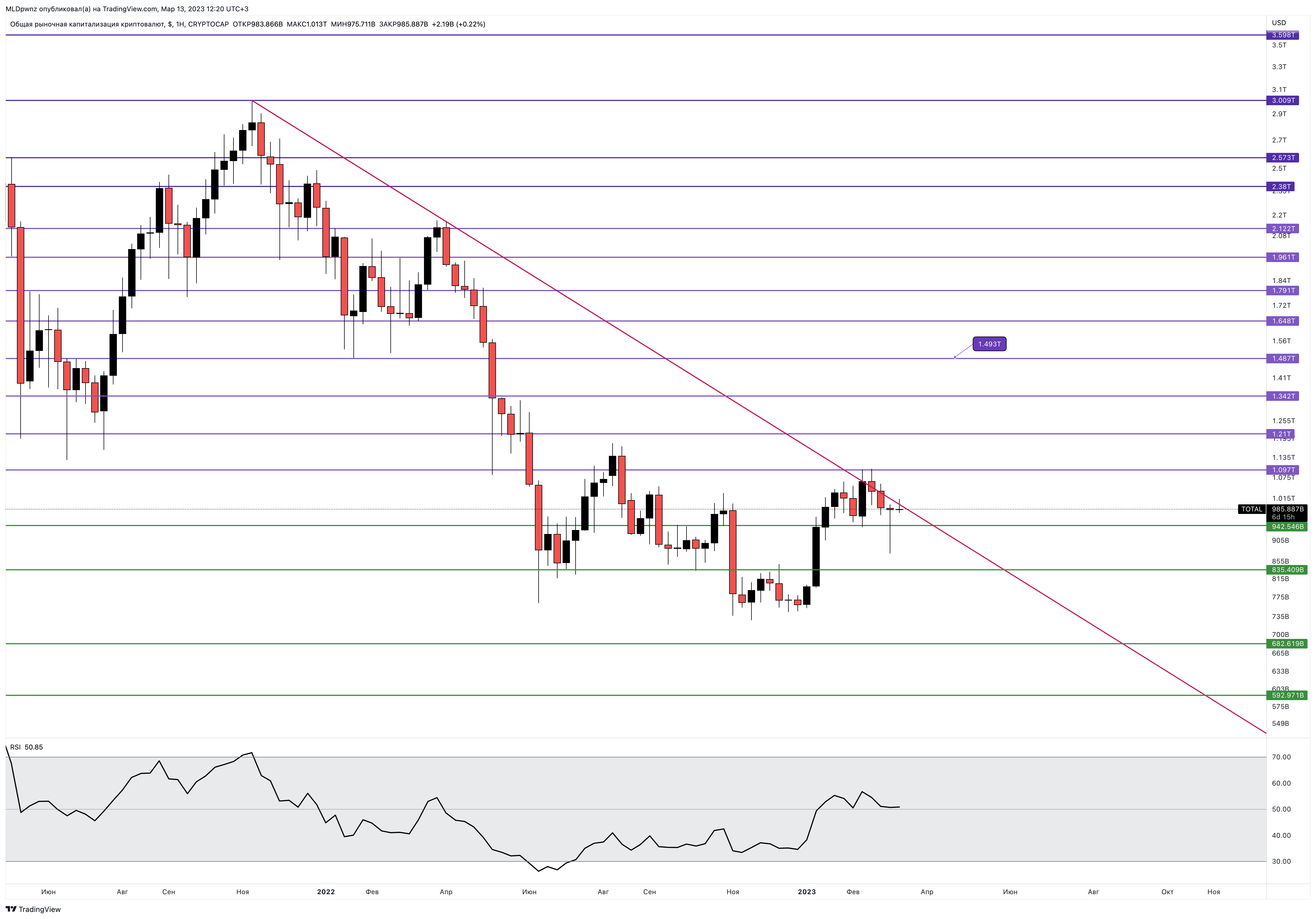 CRYPTOCAP:TOTAL Chart Image by MLDpwnz