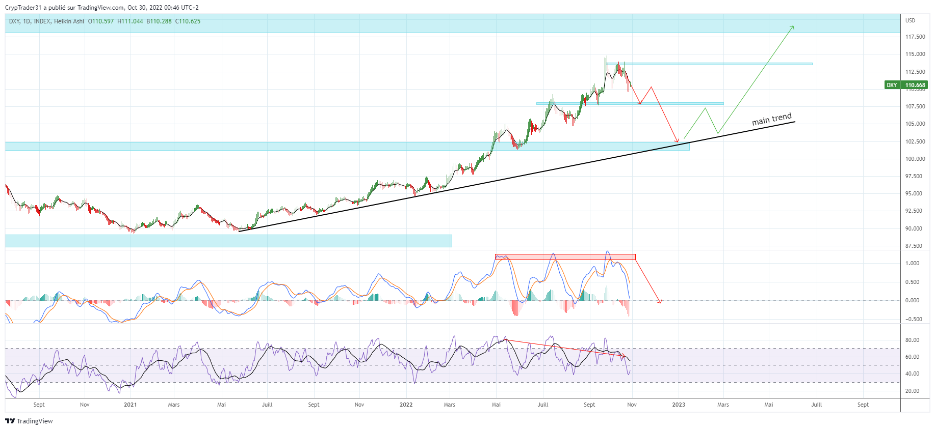 INDEX:DXY Chart Image by Bitcoin_Weather