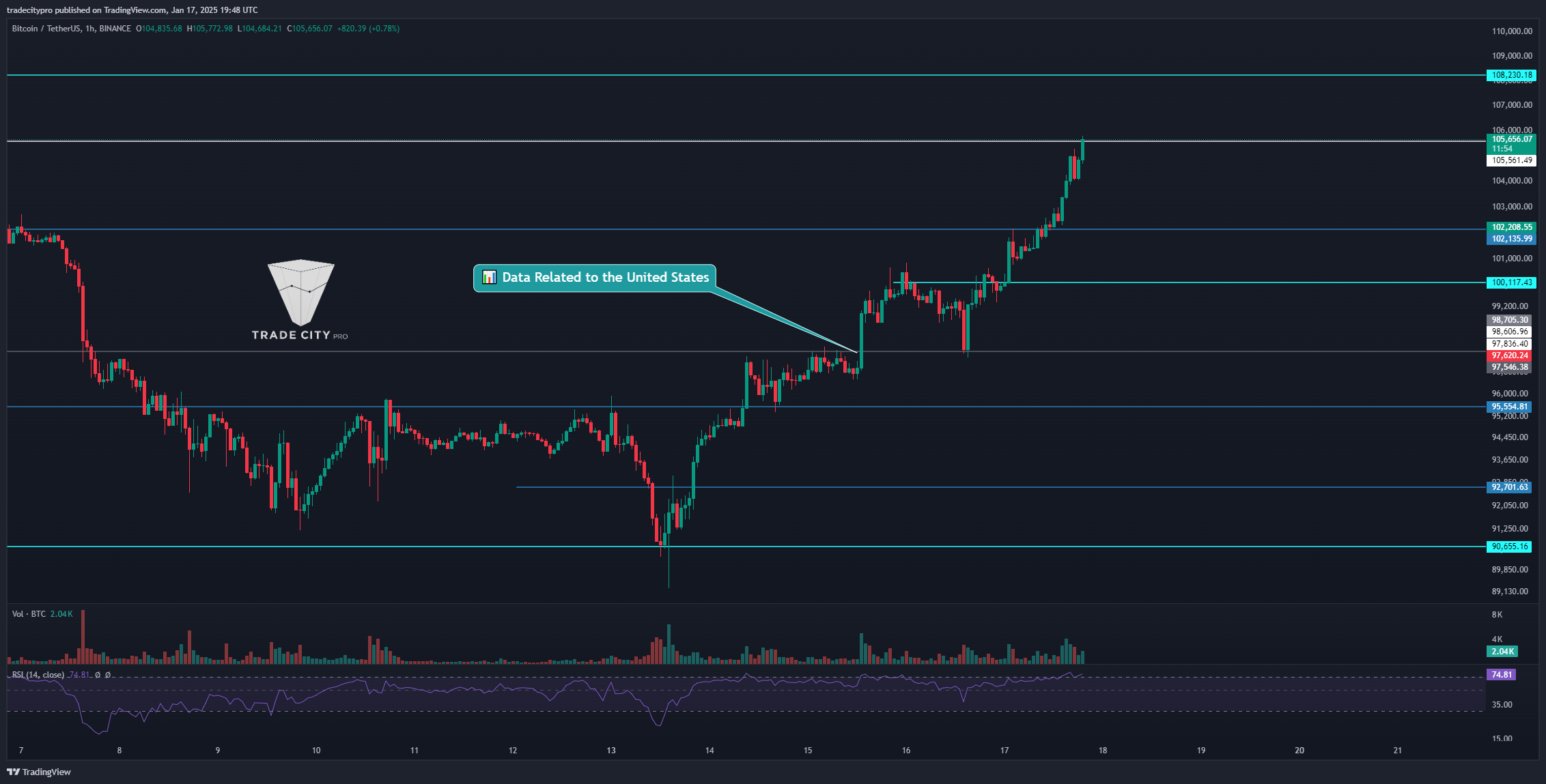 BINANCE:BTCUSDT Imagem do gráfico por tradecitypro