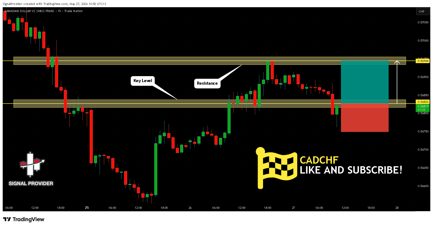 TRADENATION:CADCHF Obraz wykresu od SignalProvider