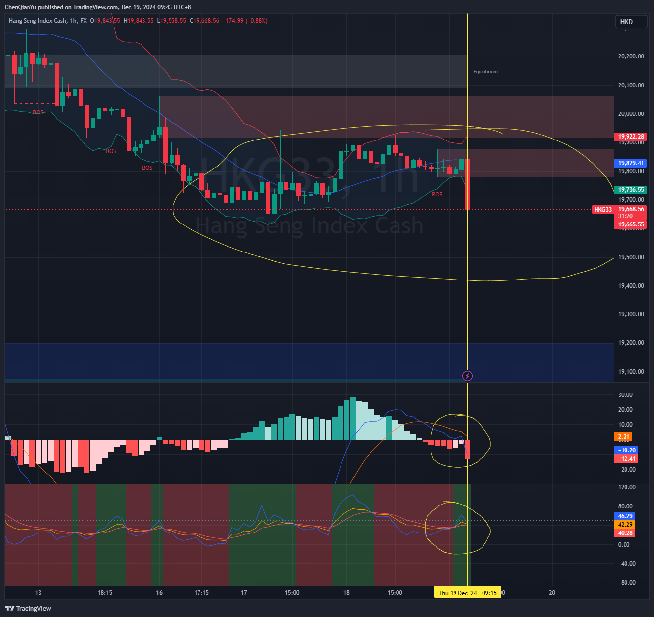 FX:HKG33 Chart Image by ChenQianYu