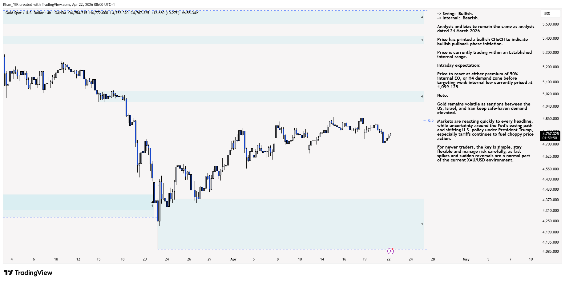 OANDA:XAUUSD Chart Image by Khan_YIK