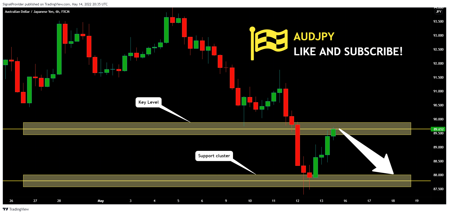 FX:AUDJPY Obraz wykresu od SignalProvider