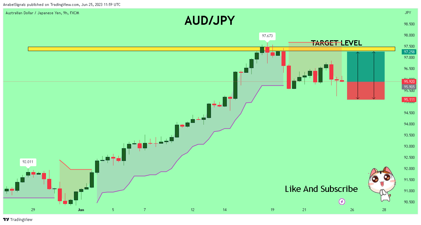 FX:AUDJPY ภาพชาร์ต โดย AnabelSignals