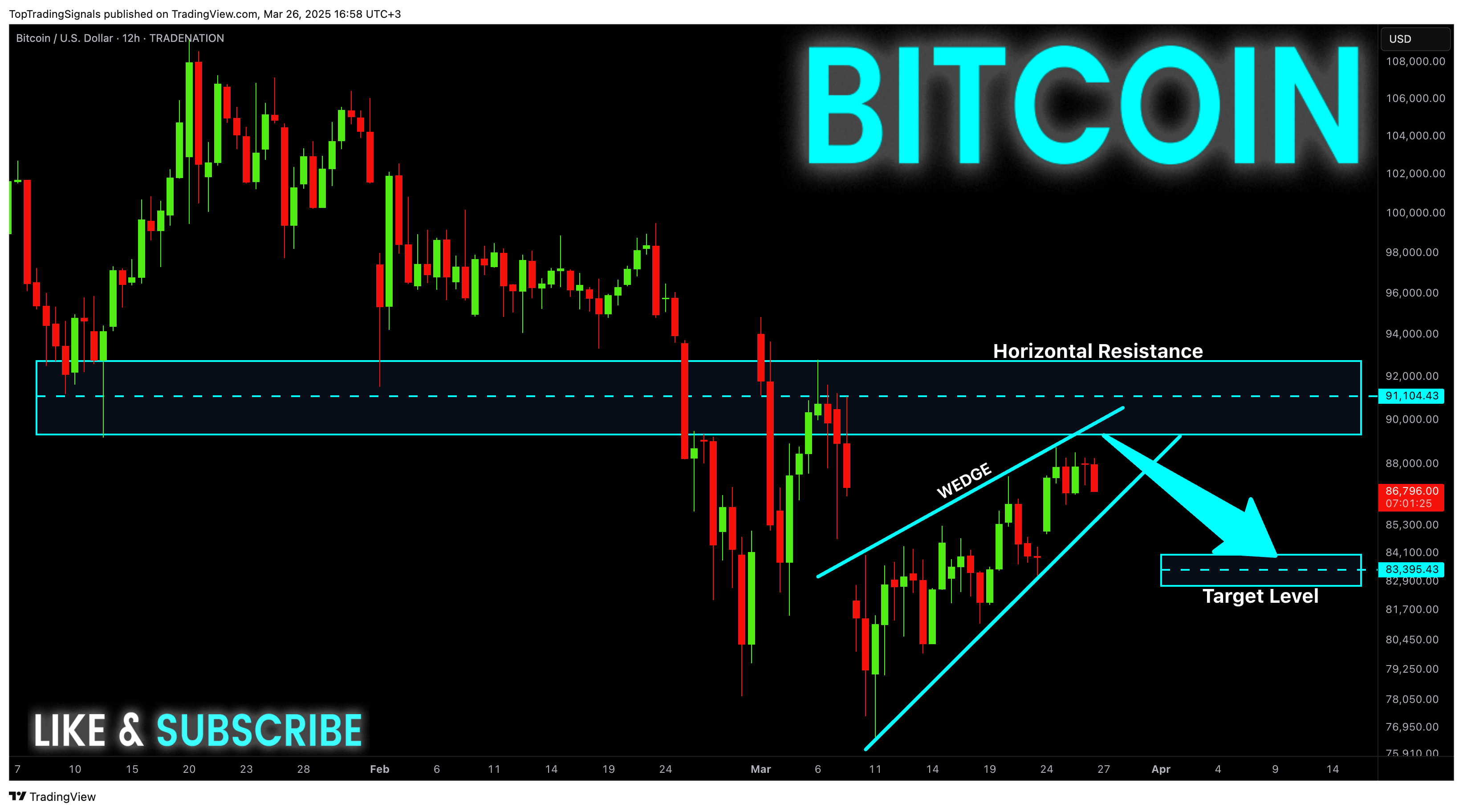 TRADENATION:BTCUSD Immagine del grafico by TopTradingSignals