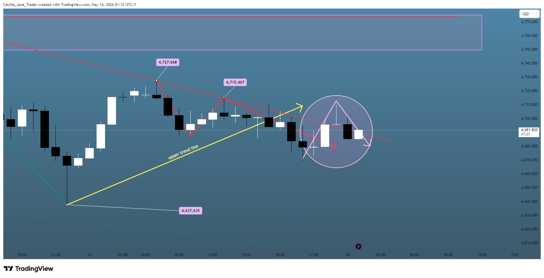 OANDA:XAUUSD 圖表圖片 由 Cecilia_Jane_Trader 提供
