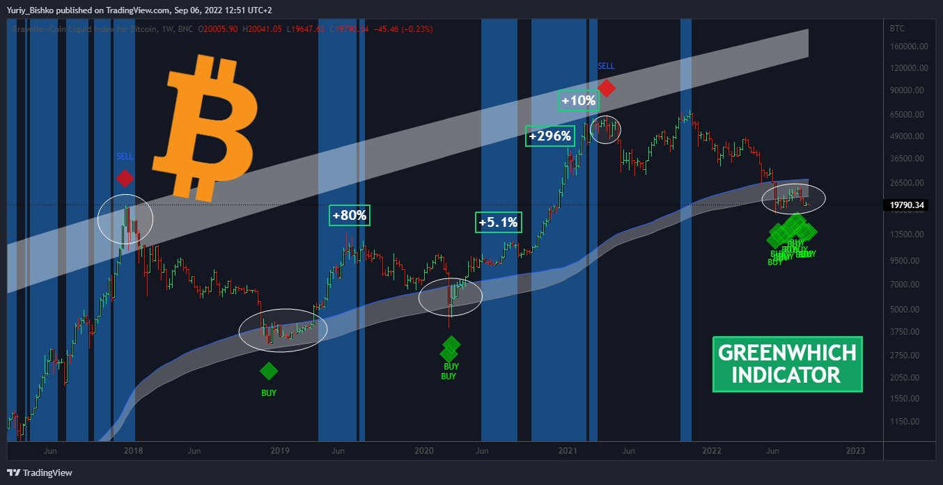 BNC:BLX Imagem do gráfico por Yuriy_Bishko