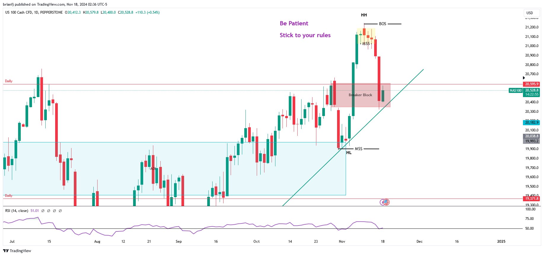 PEPPERSTONE:NAS100 Imagen del gráfico de brianfj