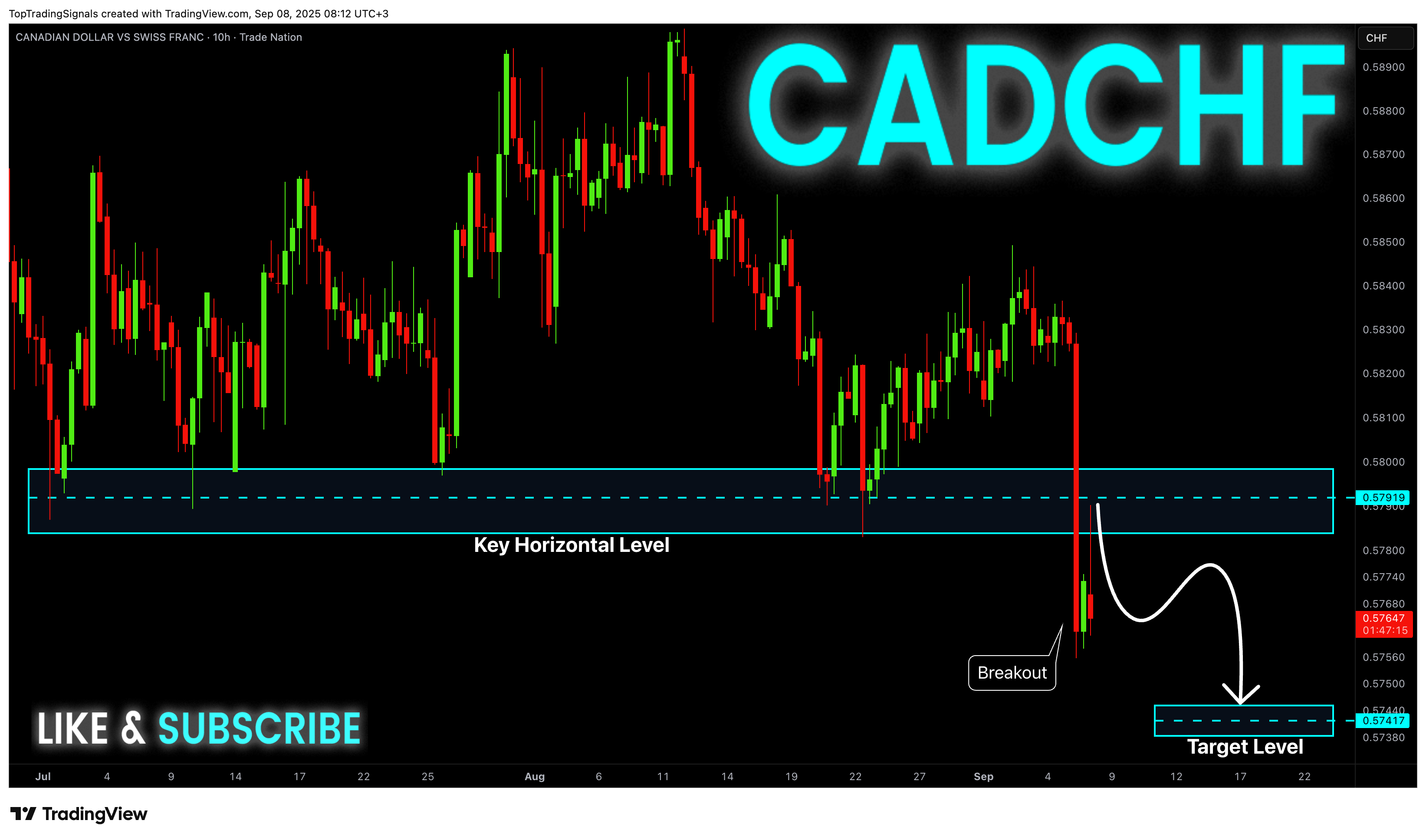 Снимок графика «TRADENATION:CADCHF» от TopTradingSignals