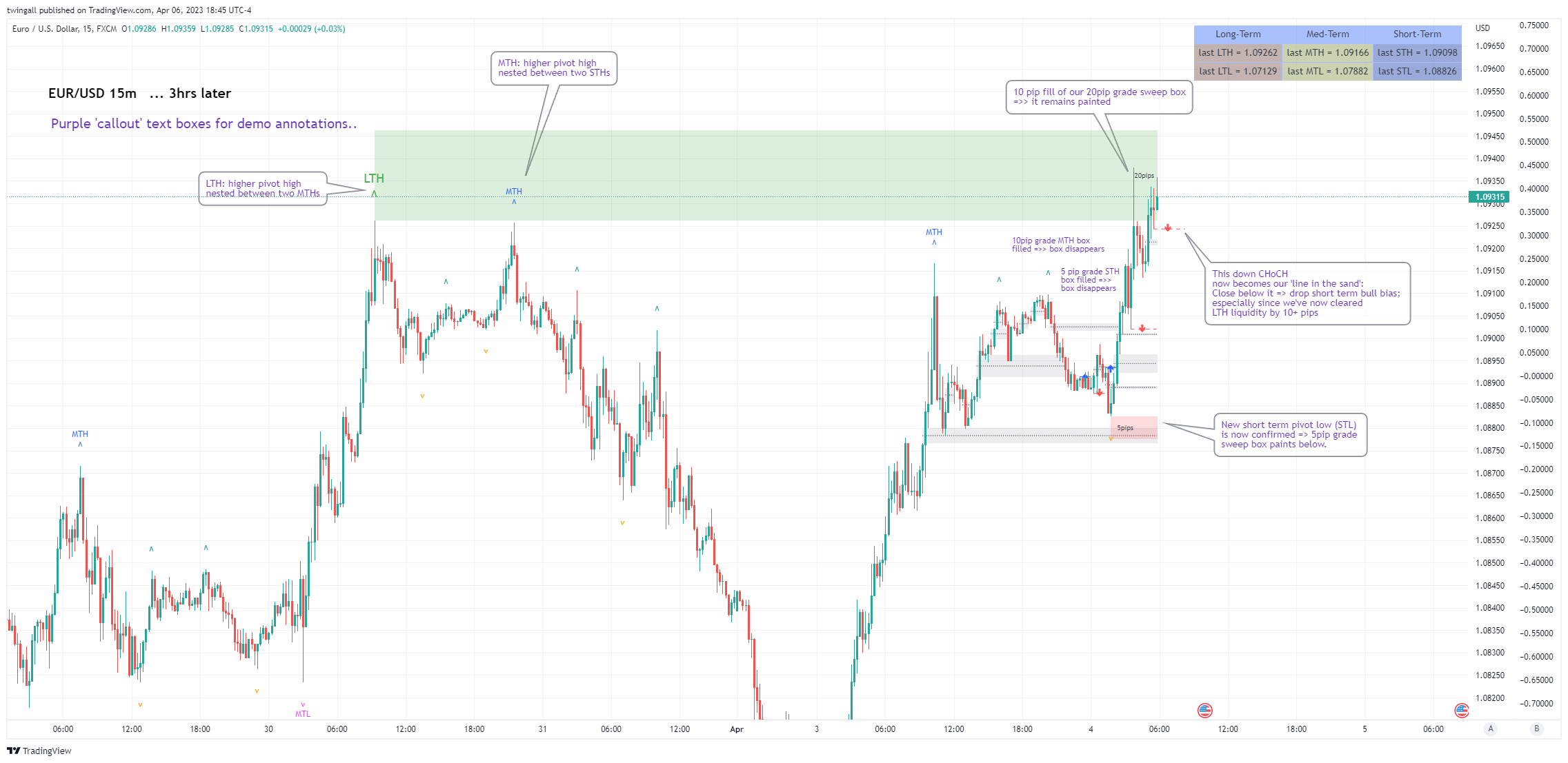FX:EURUSD Chart Image by twingall