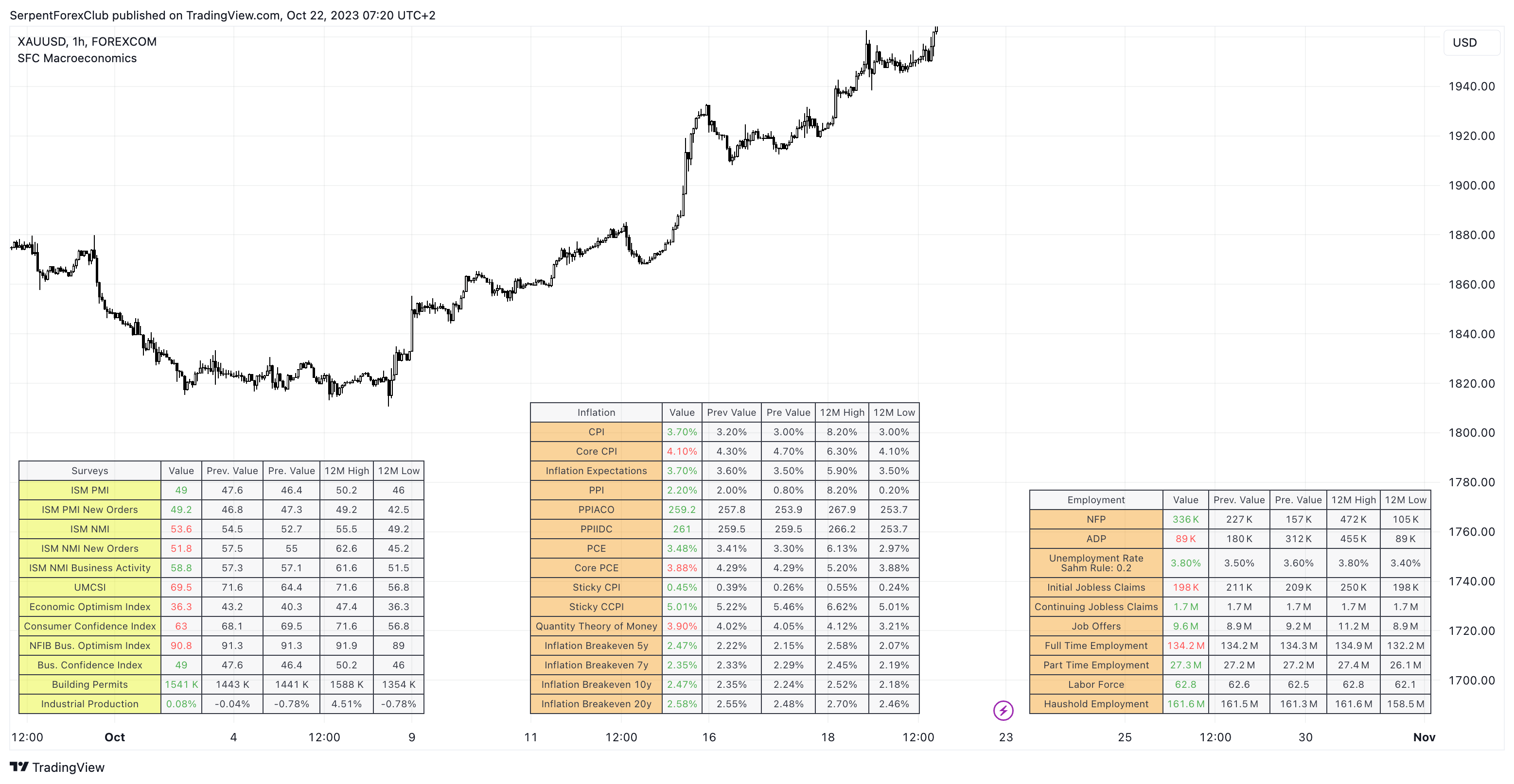 FOREXCOM:XAUUSD Chart Image by SerpentForexClub