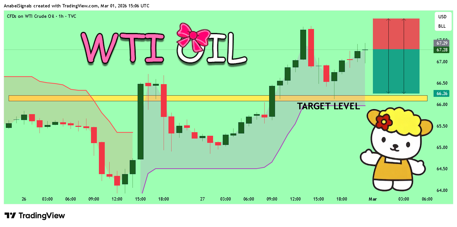 TVC:USOIL 图表图片 由 AnabelSignals 提供