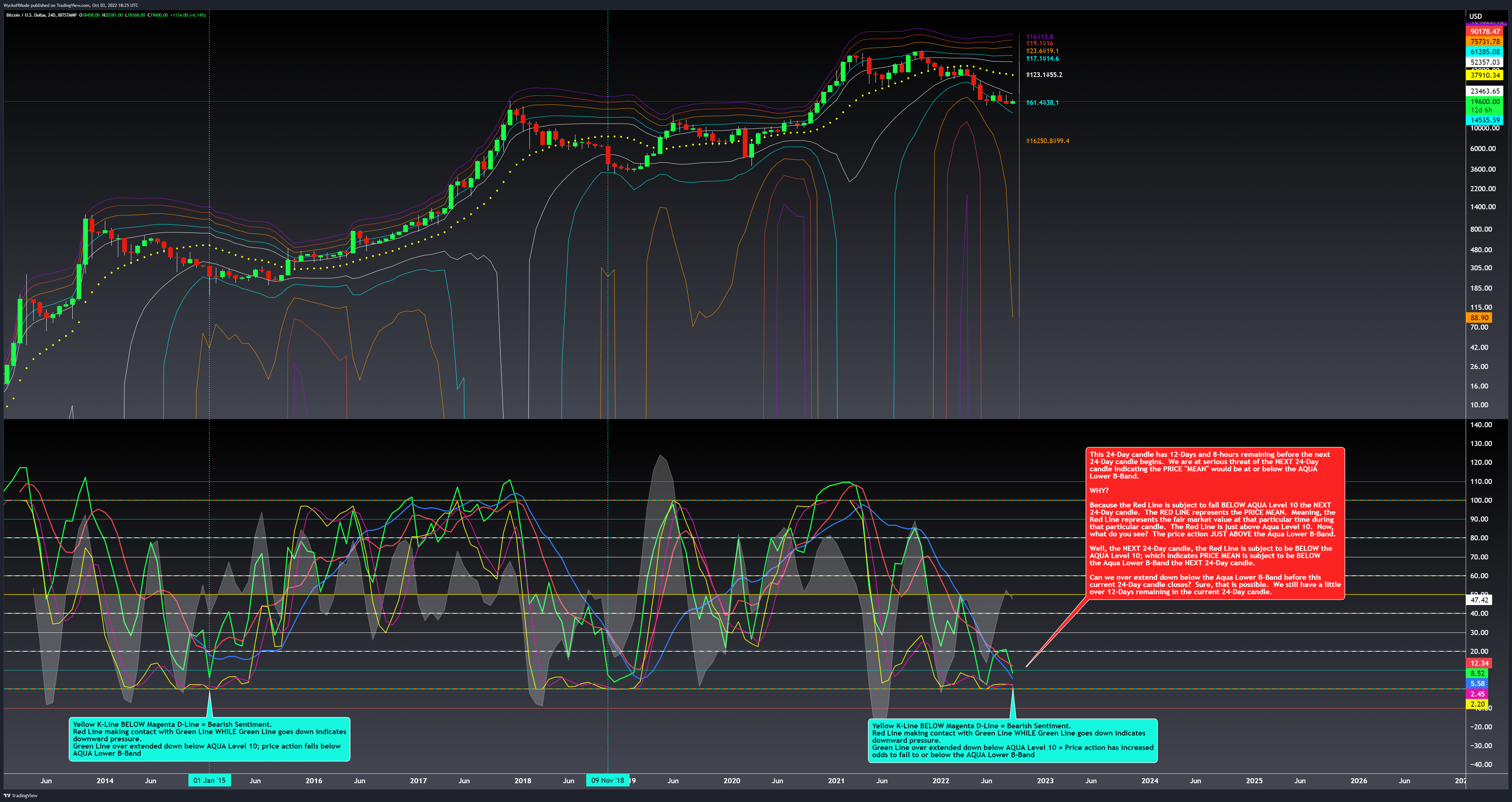 BITSTAMP:BTCUSD Chart Image by WyckoffMode
