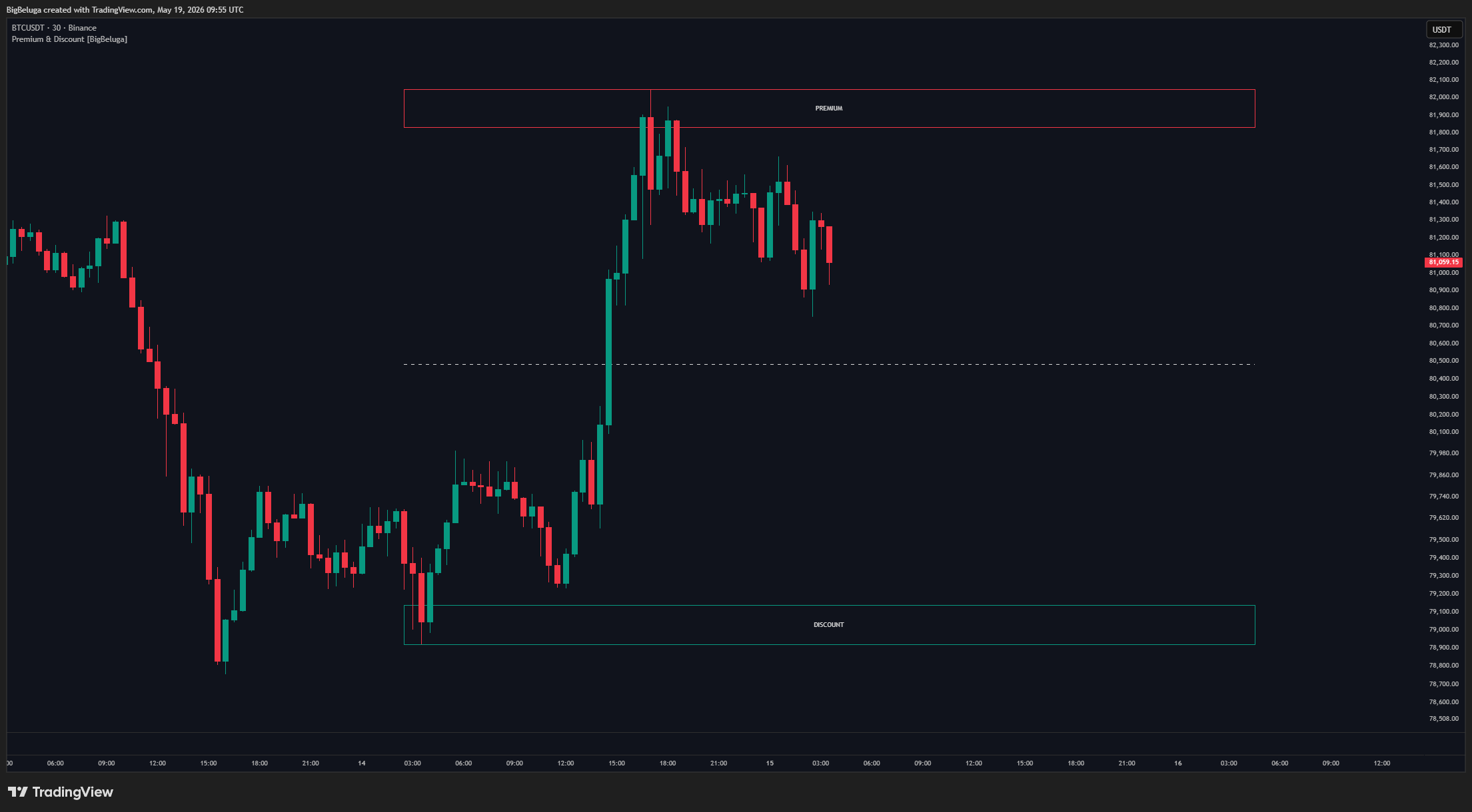 BINANCE:BTCUSDT Chart Image by BigBeluga