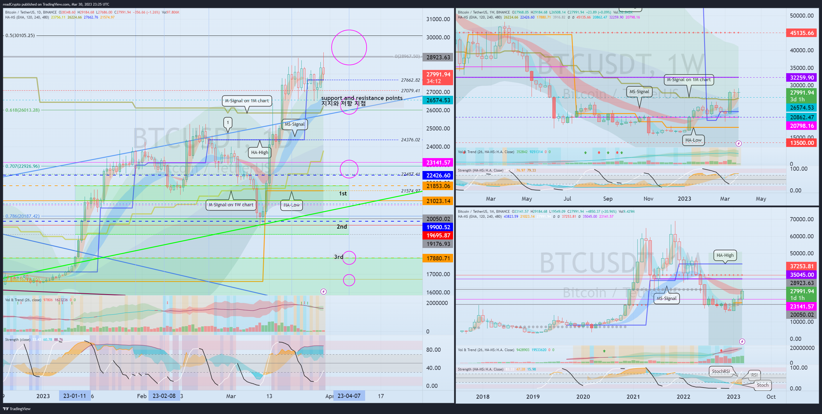 BINANCE:BTCUSDT Chart Image by readCrypto