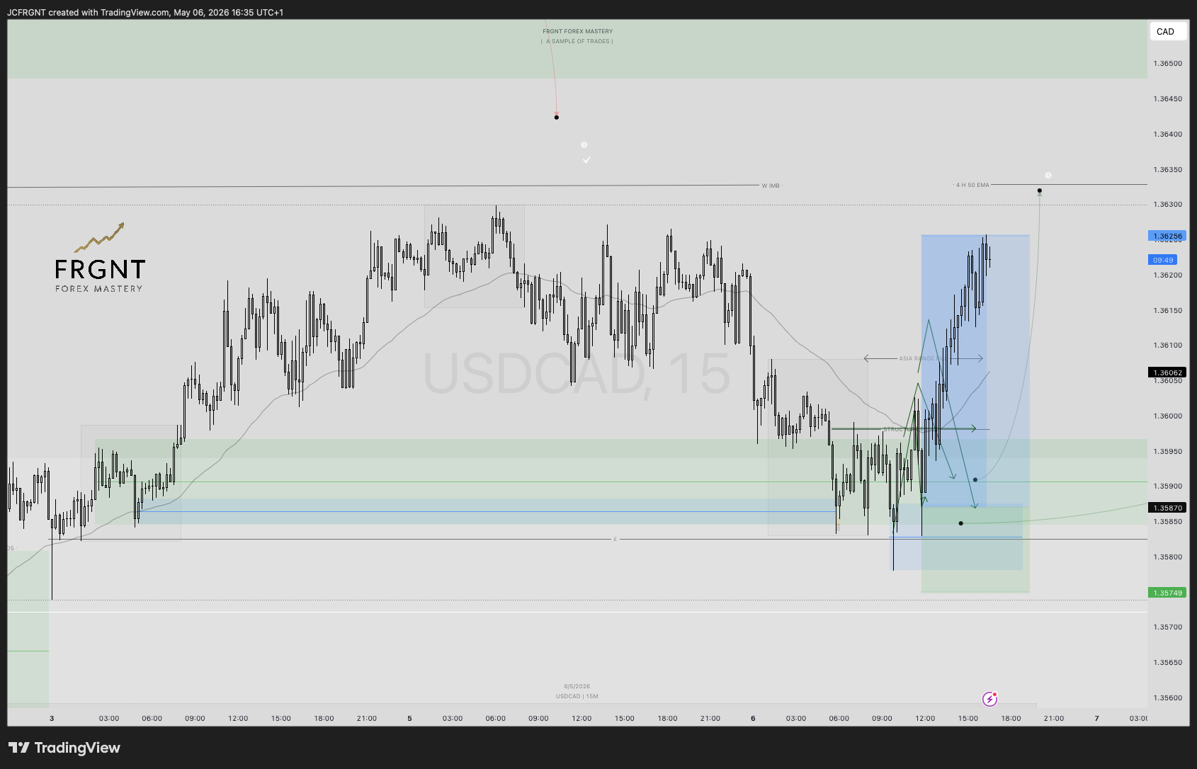 FX:USDCADチャート画像 - JCFRGNTの投稿