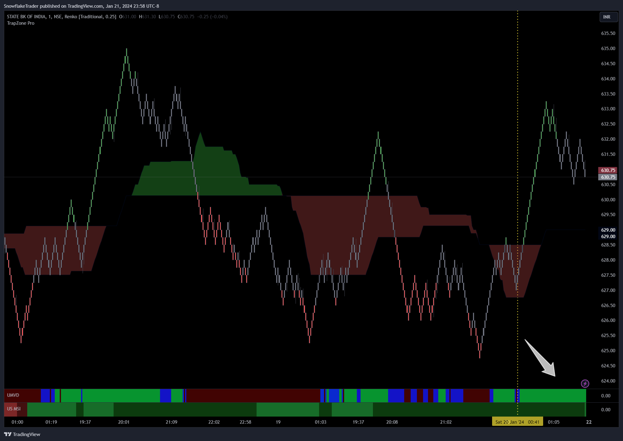 NSE:SBIN Chart Image by SnowflakeTrader