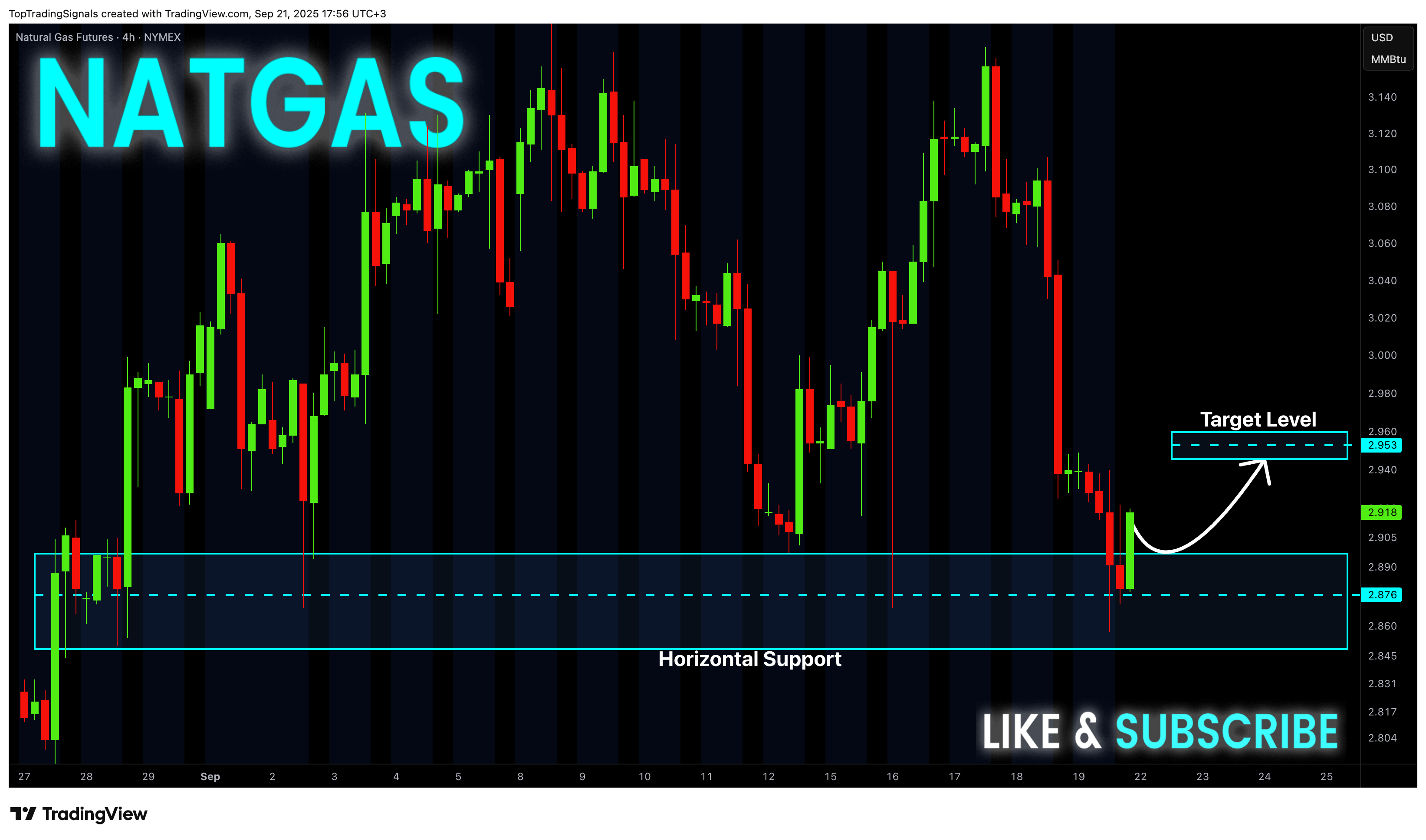NYMEX_DL:NG1! Chart Image by TopTradingSignals