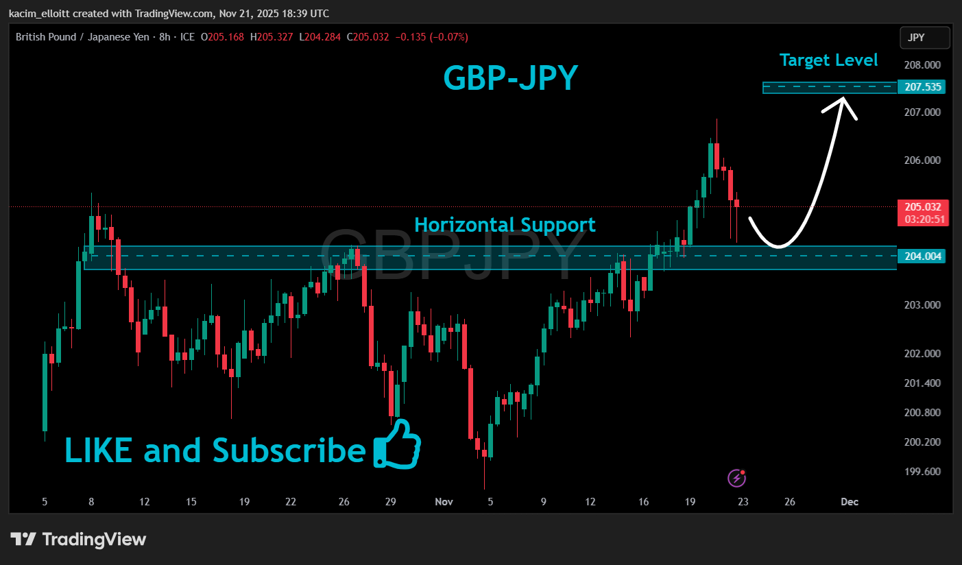 FX_IDC:GBPJPY Chart Image by kacim_elloitt