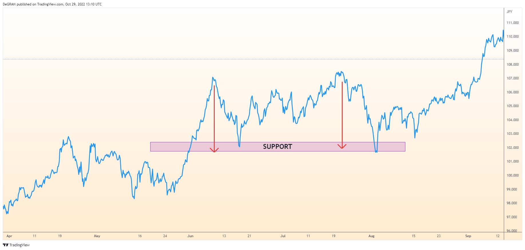 FX:CADJPY Chart Image by DeGRAM