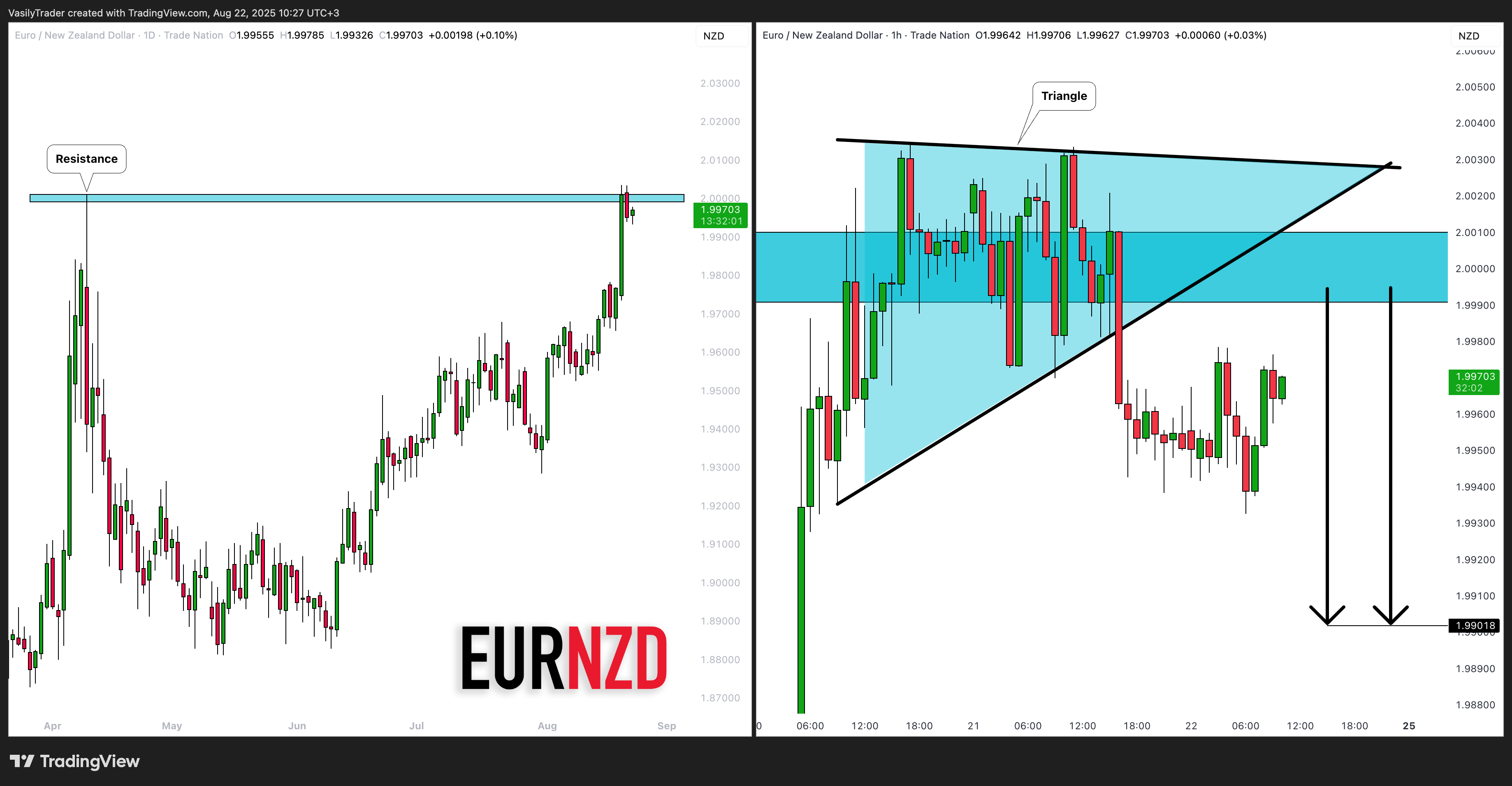 TRADENATION:EURNZD Immagine del grafico by VasilyTrader
