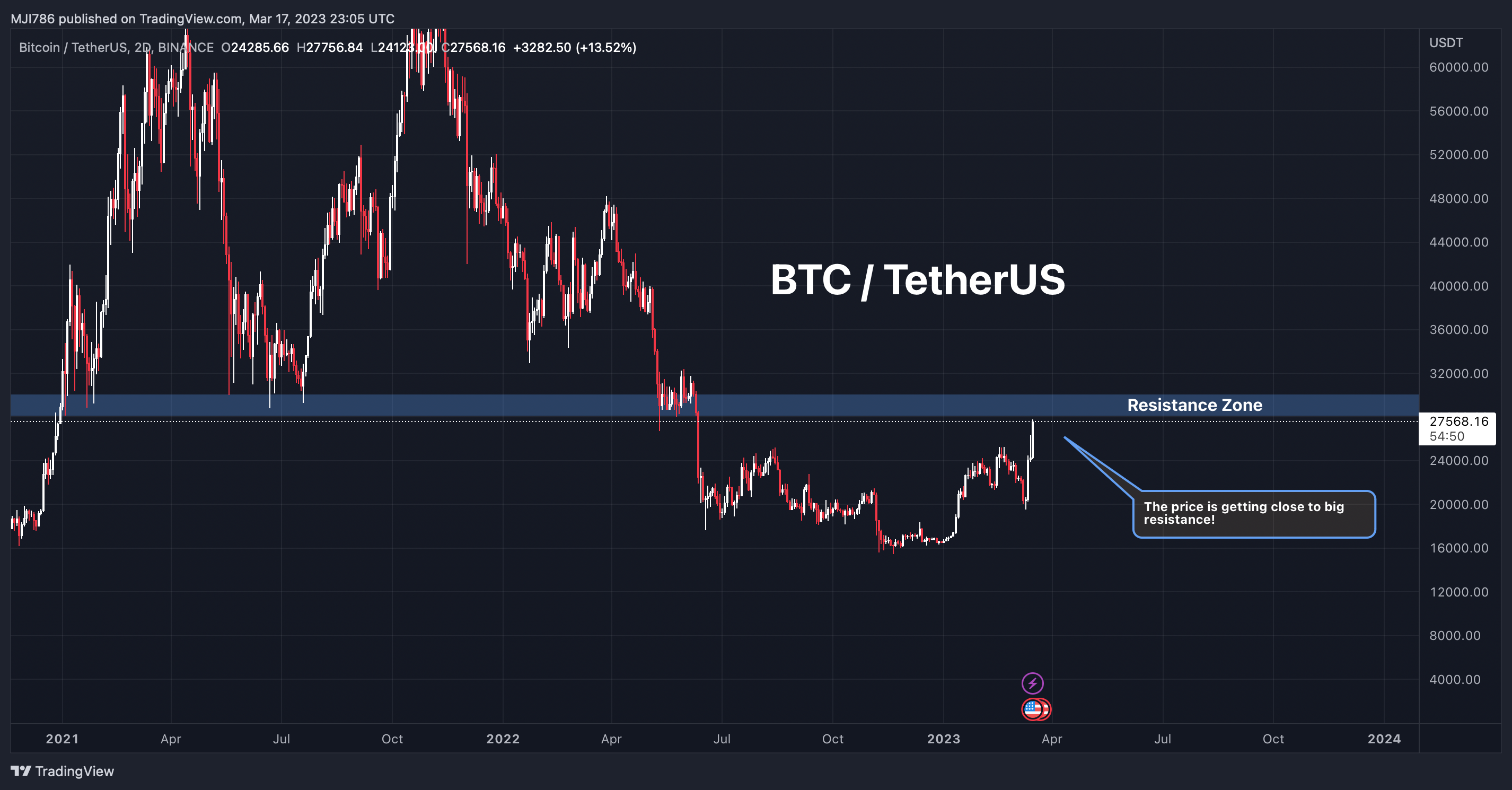 BINANCE:BTCUSDT ภาพชาร์ต โดย MBM_Crypto