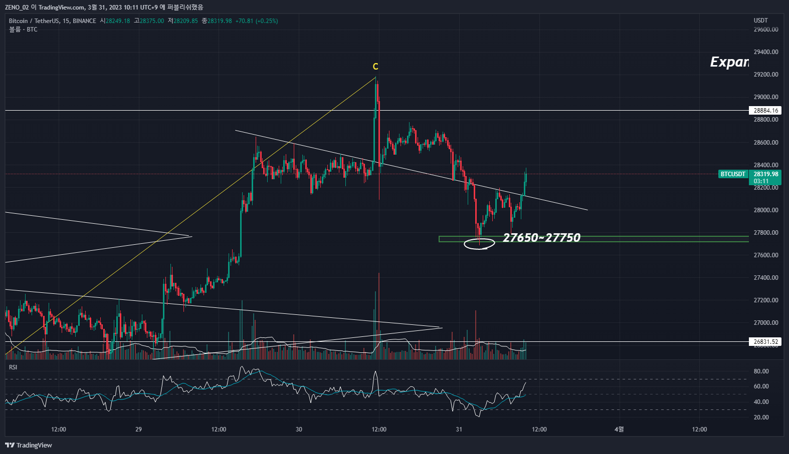 BINANCE:BTCUSDT Chart Image by ZENO_1029