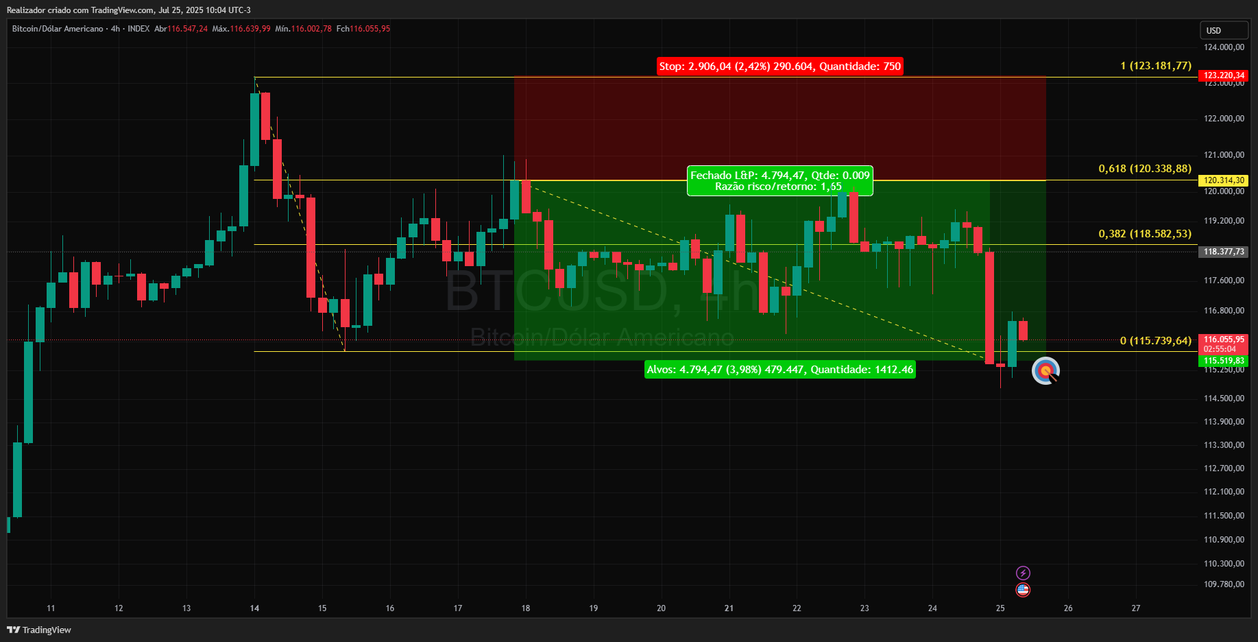 INDEX:BTCUSD Chart Image by Realizador