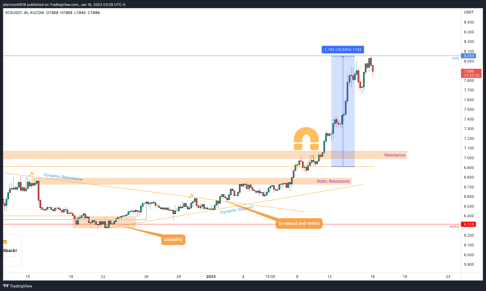 KUCOIN:KCSUSDT Chart Image by InkyGrip