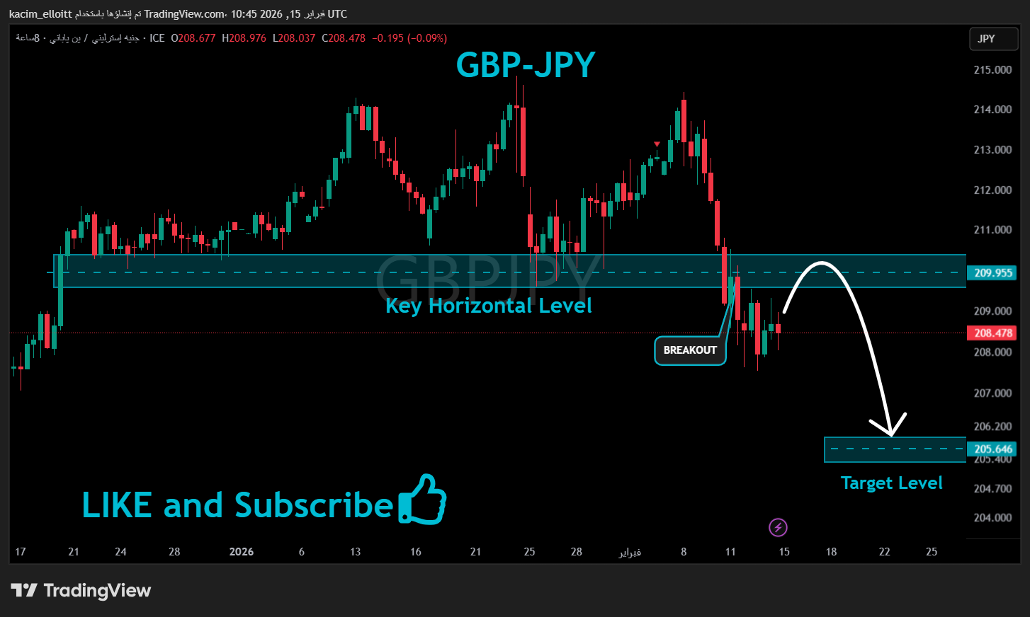 FX_IDC:GBPJPY Chart Image by kacim_elloitt
