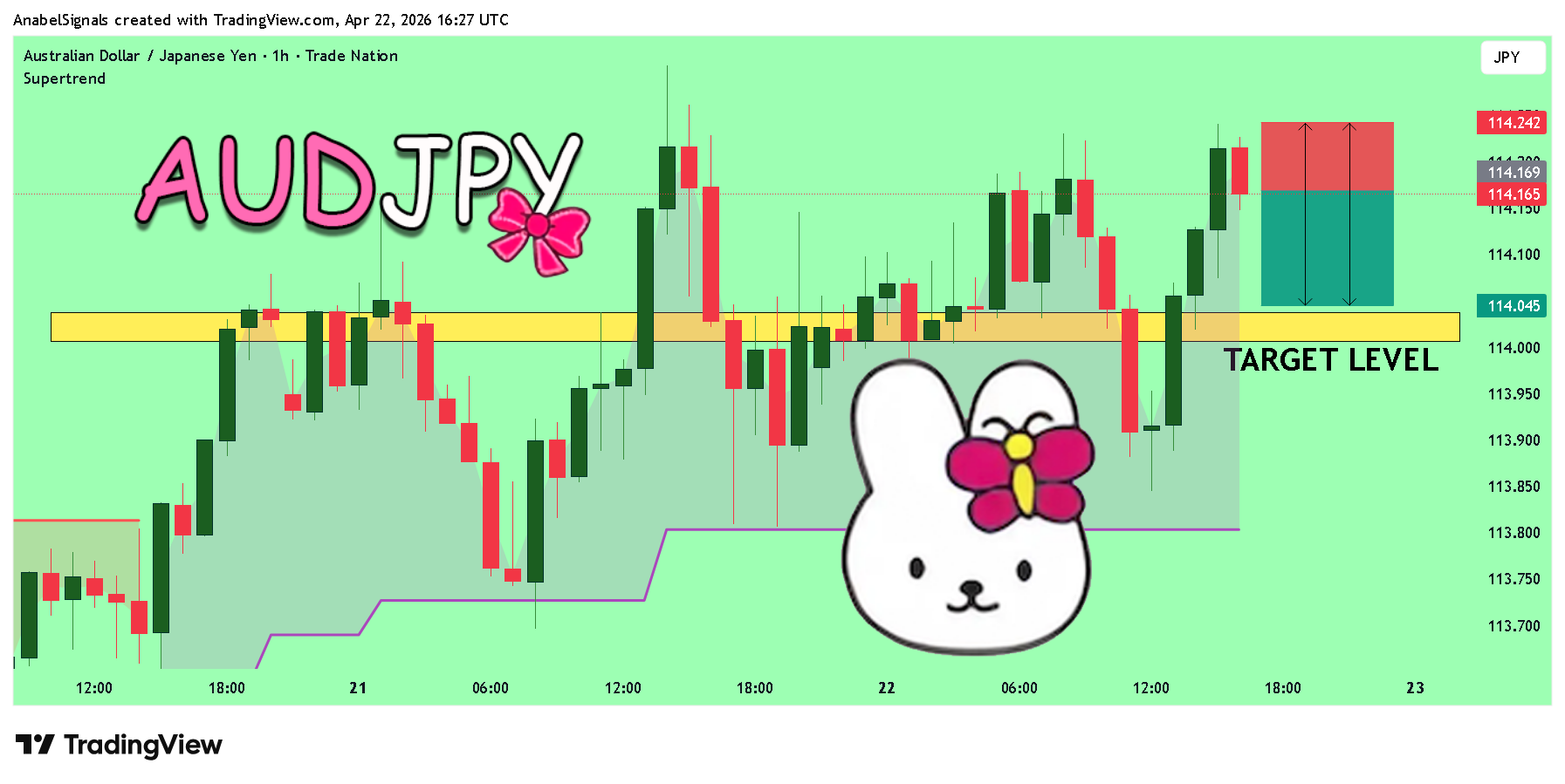 TRADENATION:AUDJPY Ảnh biểu đồ của AnabelSignals