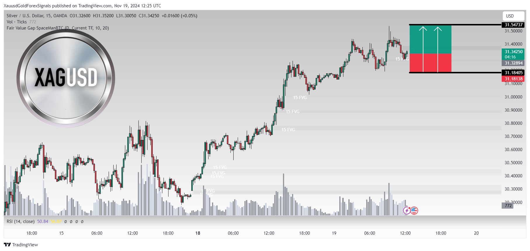 OANDA:XAGUSD Image du graphique par XauusdGoldForexSignals