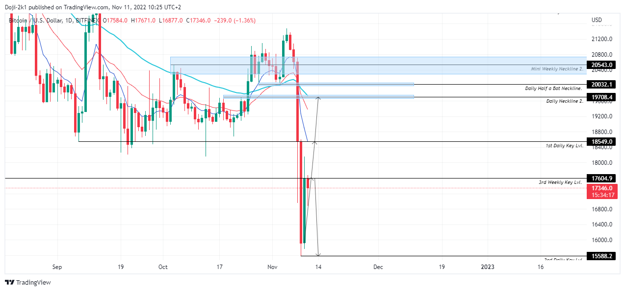 BITFINEX:BTCUSD 图表图片 由 Doji-2k1 提供