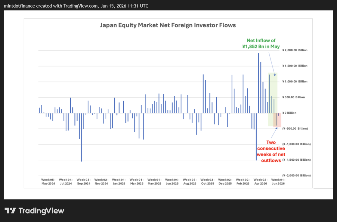 CBOT_DL:ZS1! Chart Image by mintdotfinance