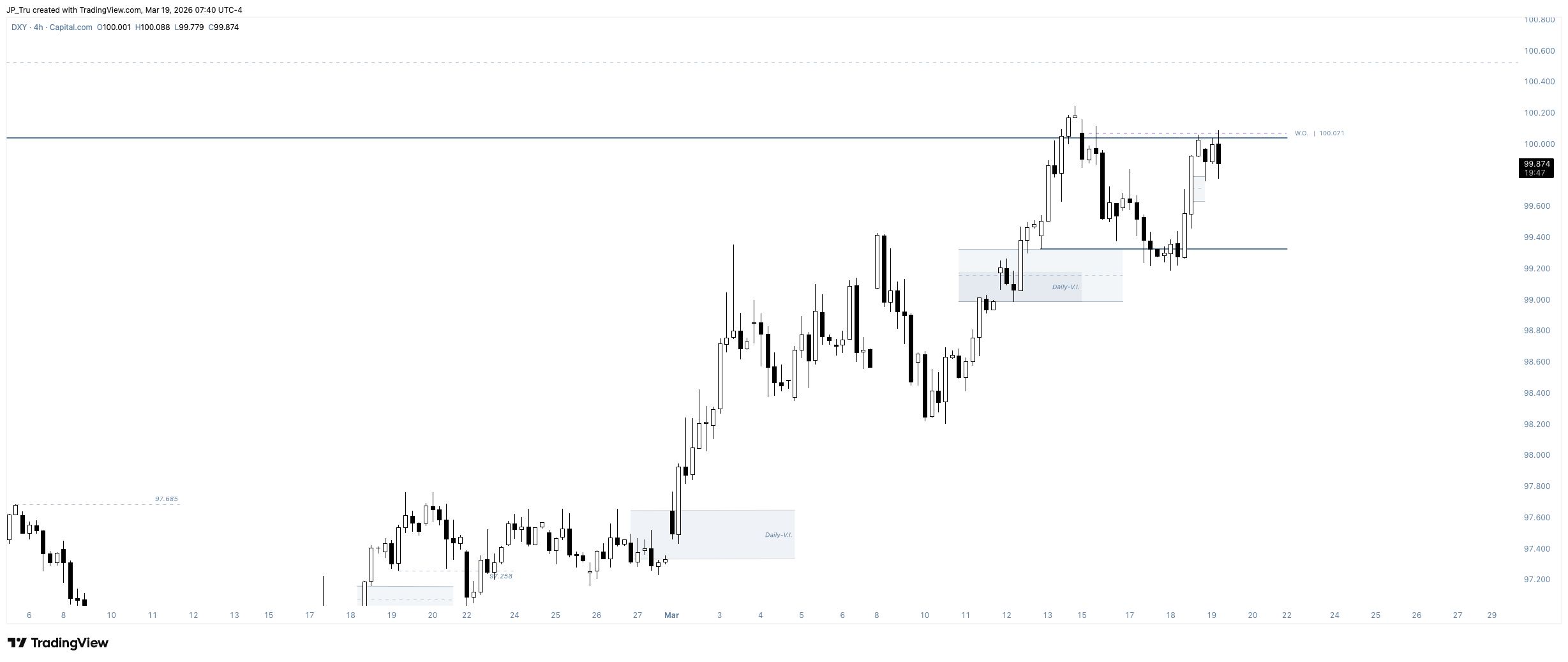 CAPITALCOM:DXY Chart Image by JP_Tru