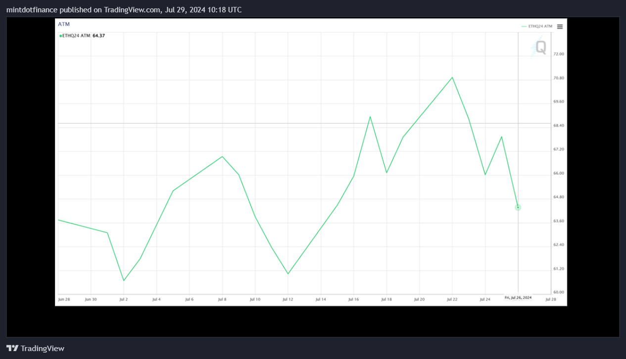 CME_DL:ETH1! Chart Image by mintdotfinance