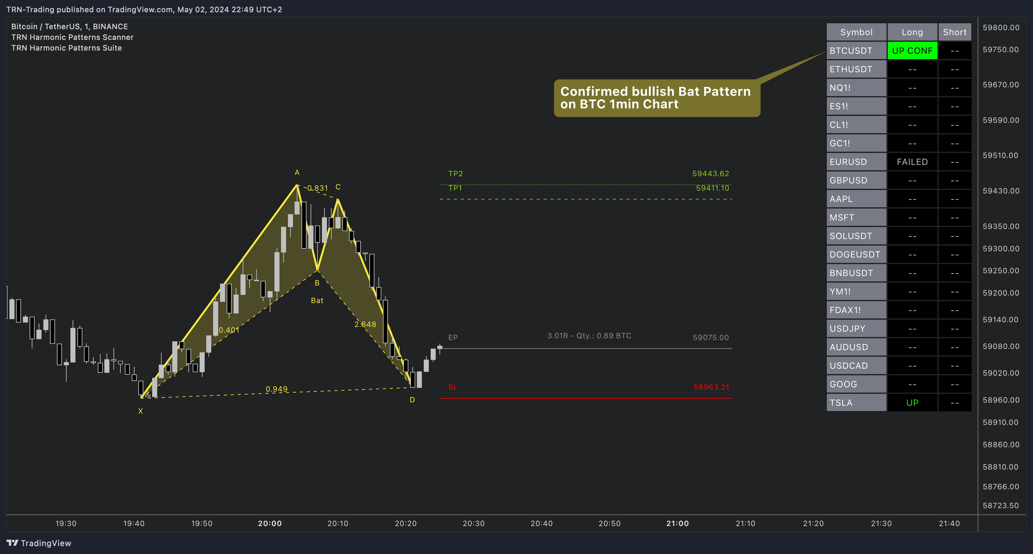 BINANCE:BTCUSDT Chart Image by TRN-Trading