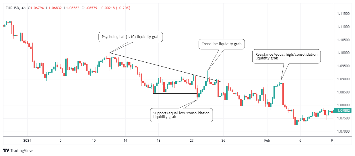 EURUSD Chart Image