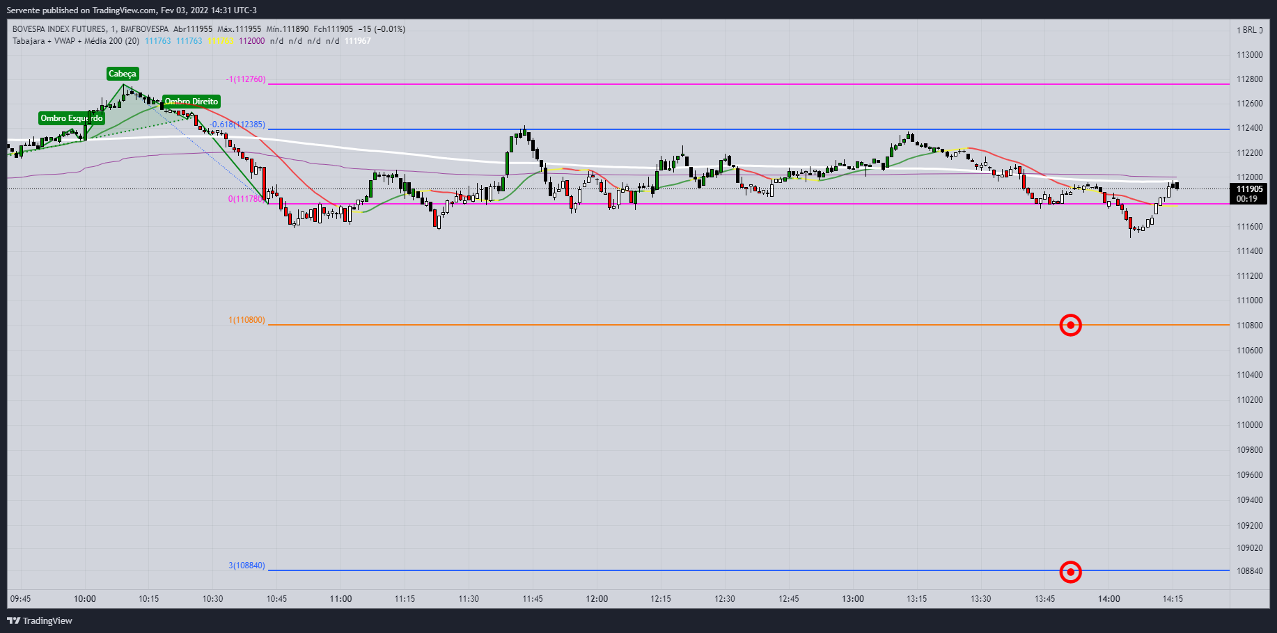BMFBOVESPA:IND1! Ảnh biểu đồ của Realizador