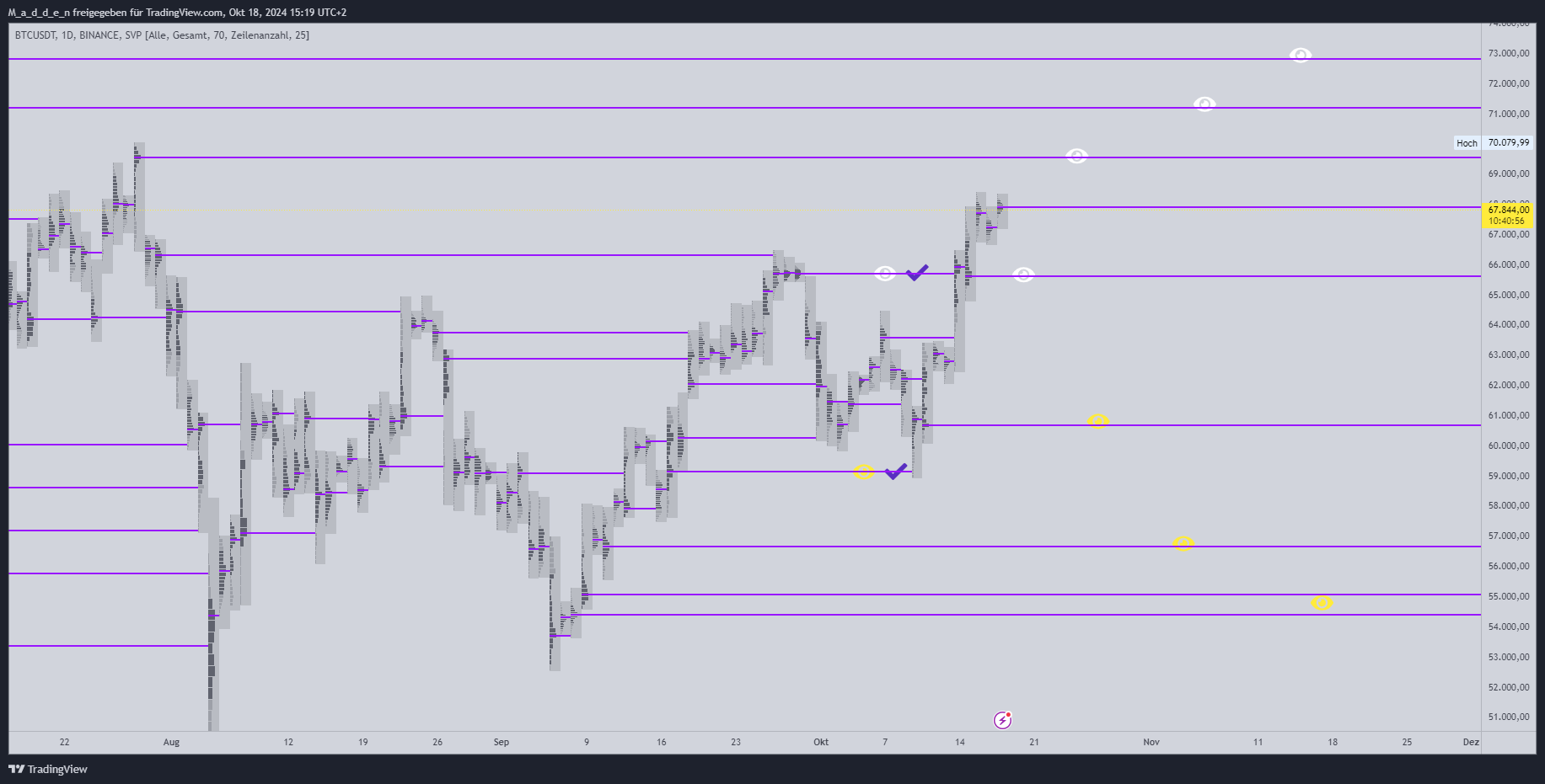 BINANCE:BTCUSDT Chart Image by M_a_d_d_e_n