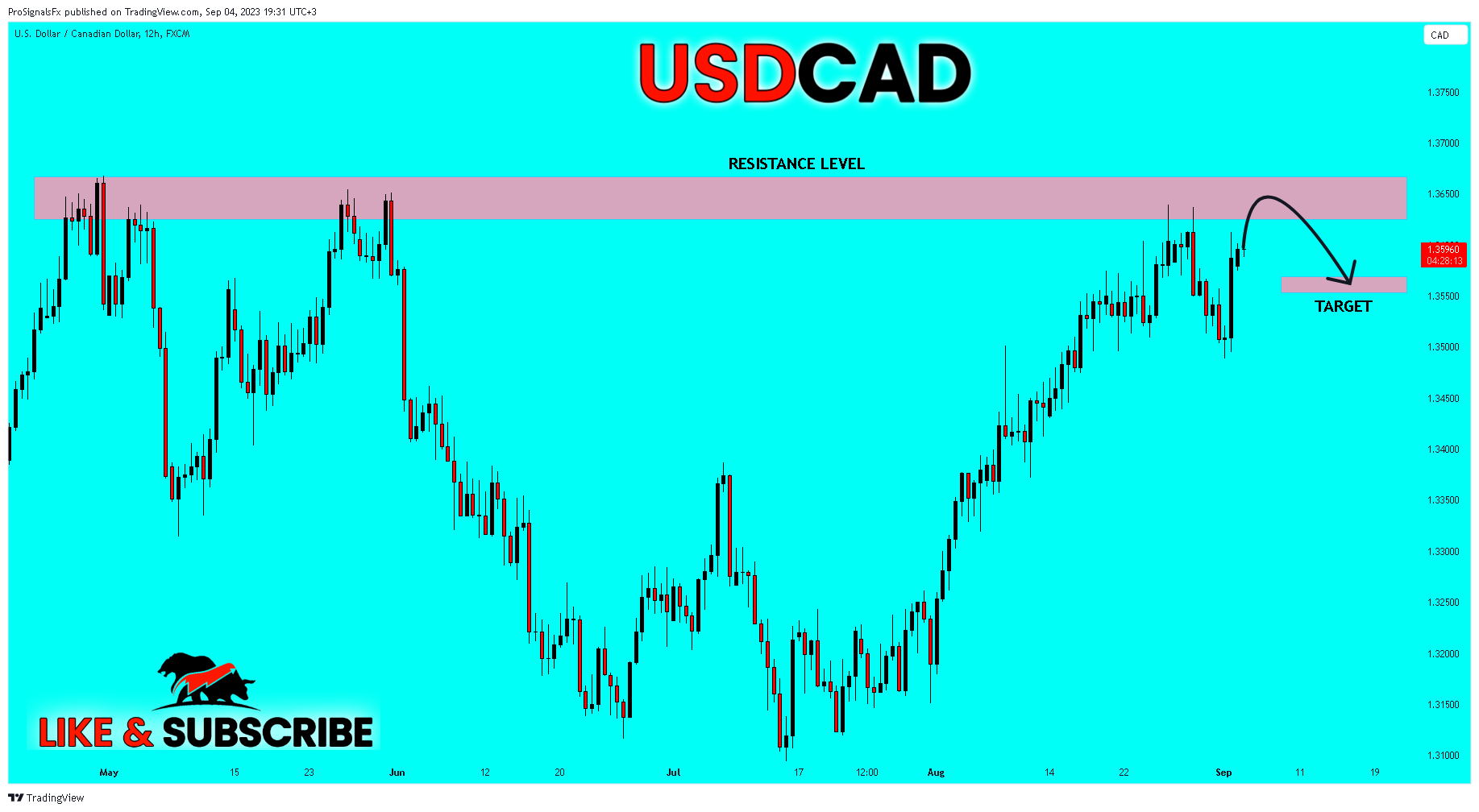 FX:USDCAD Ảnh biểu đồ của ProSignalsFx