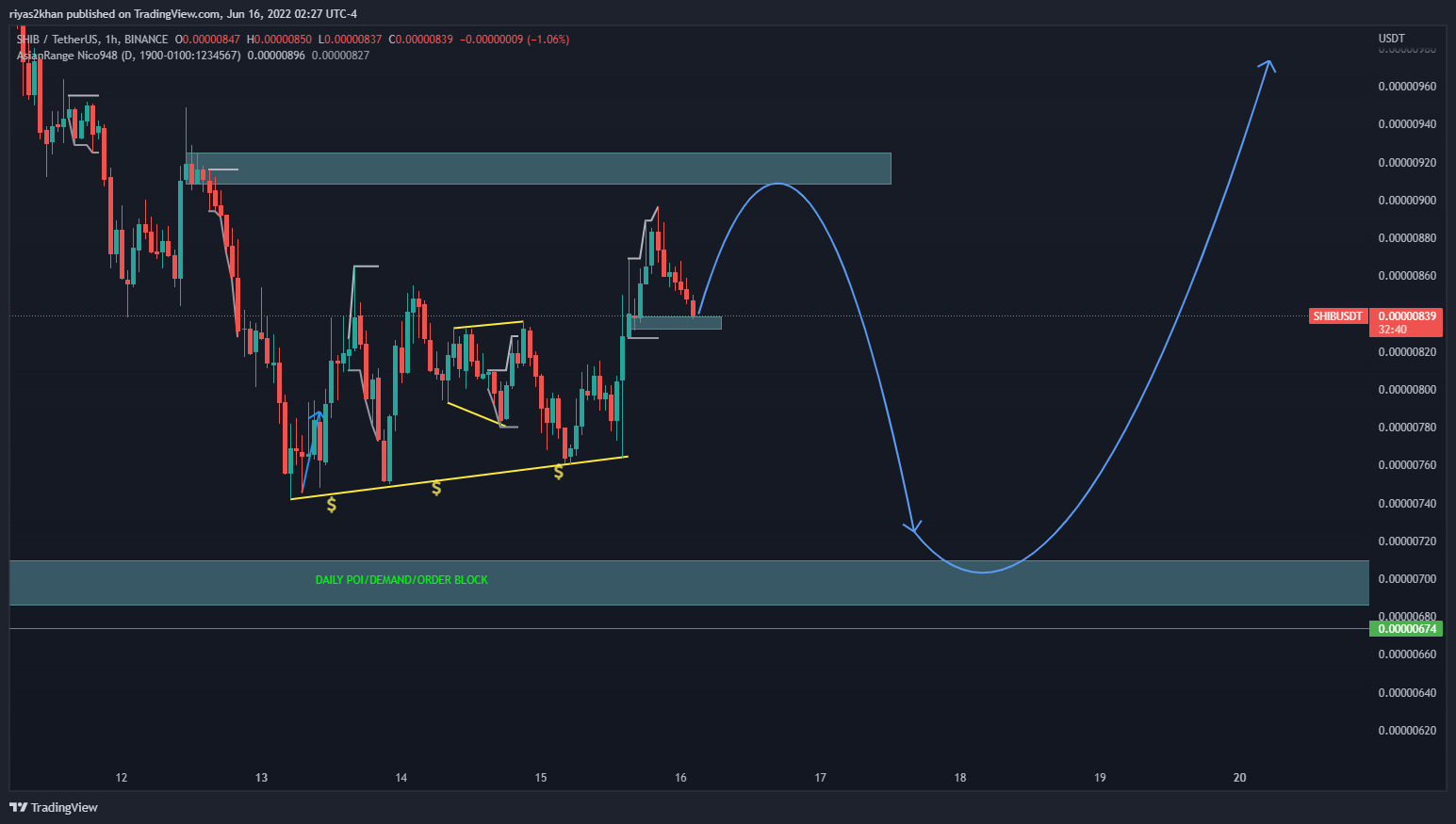BINANCE:SHIBUSDT Ảnh biểu đồ của riyas2khan