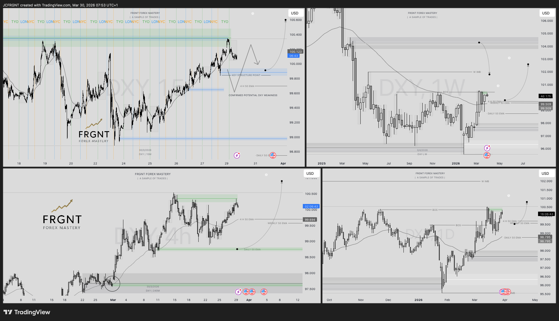 TVC:DXY Chart Image by JCFRGNT