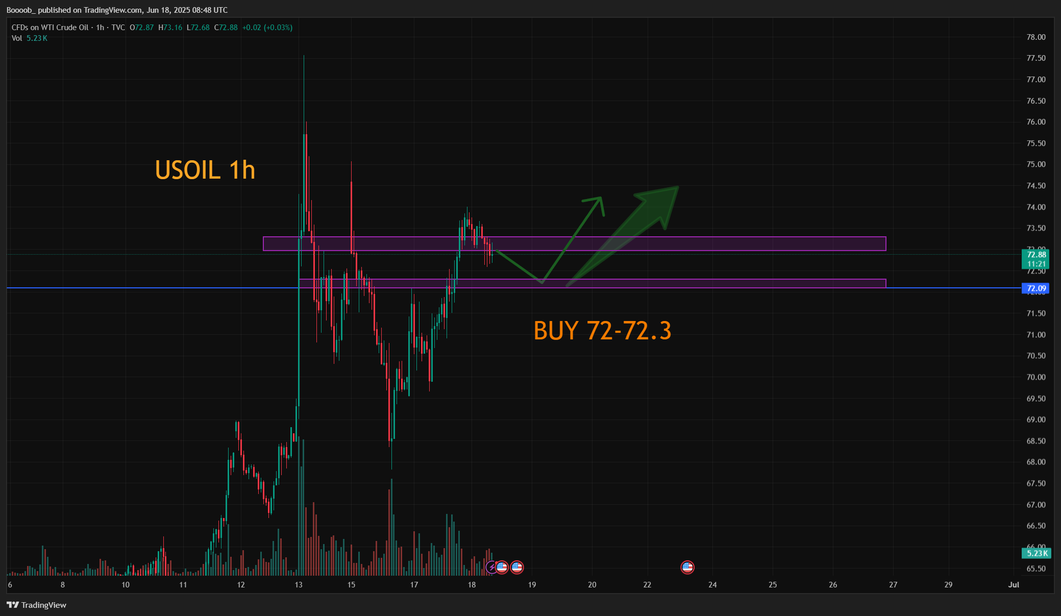 Снимок графика «TVC:USOIL» от Boooob_