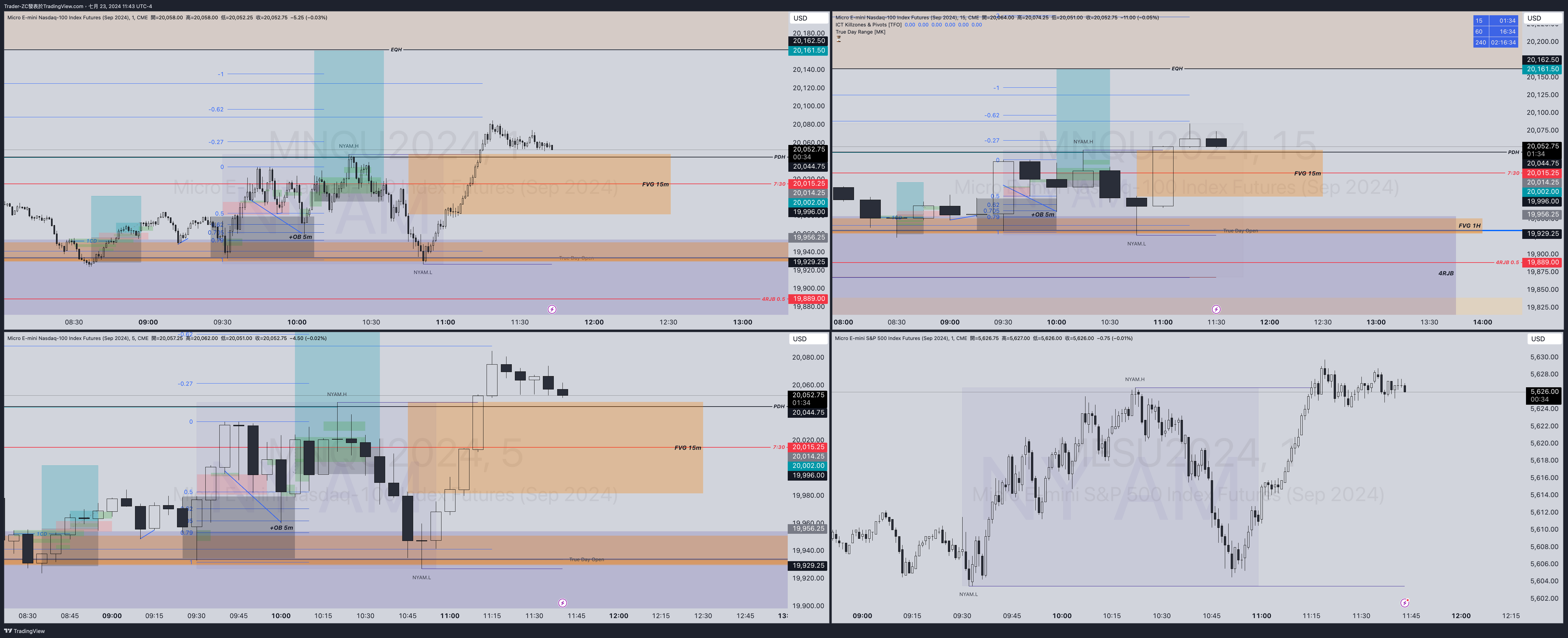 CME_MINI:MNQU2024 Chartbild von Trader-ZC
